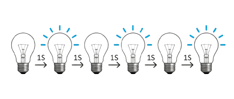 تسلسل إعادة الضبط - تشغيل وإطفاء ٣ مرات